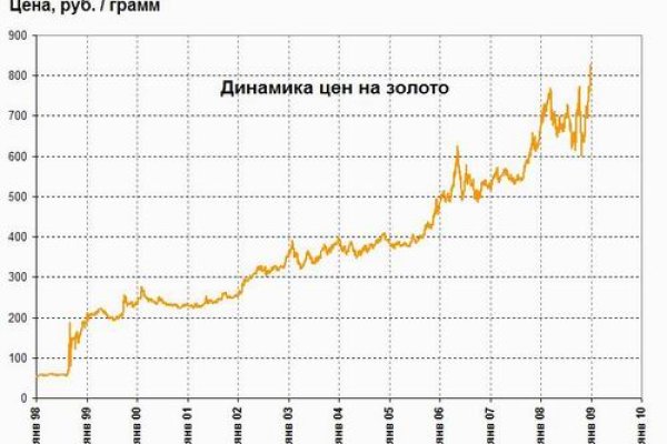 Kraken market ссылка тор